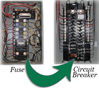 Understanding Circuit Breaker Vs Fuses